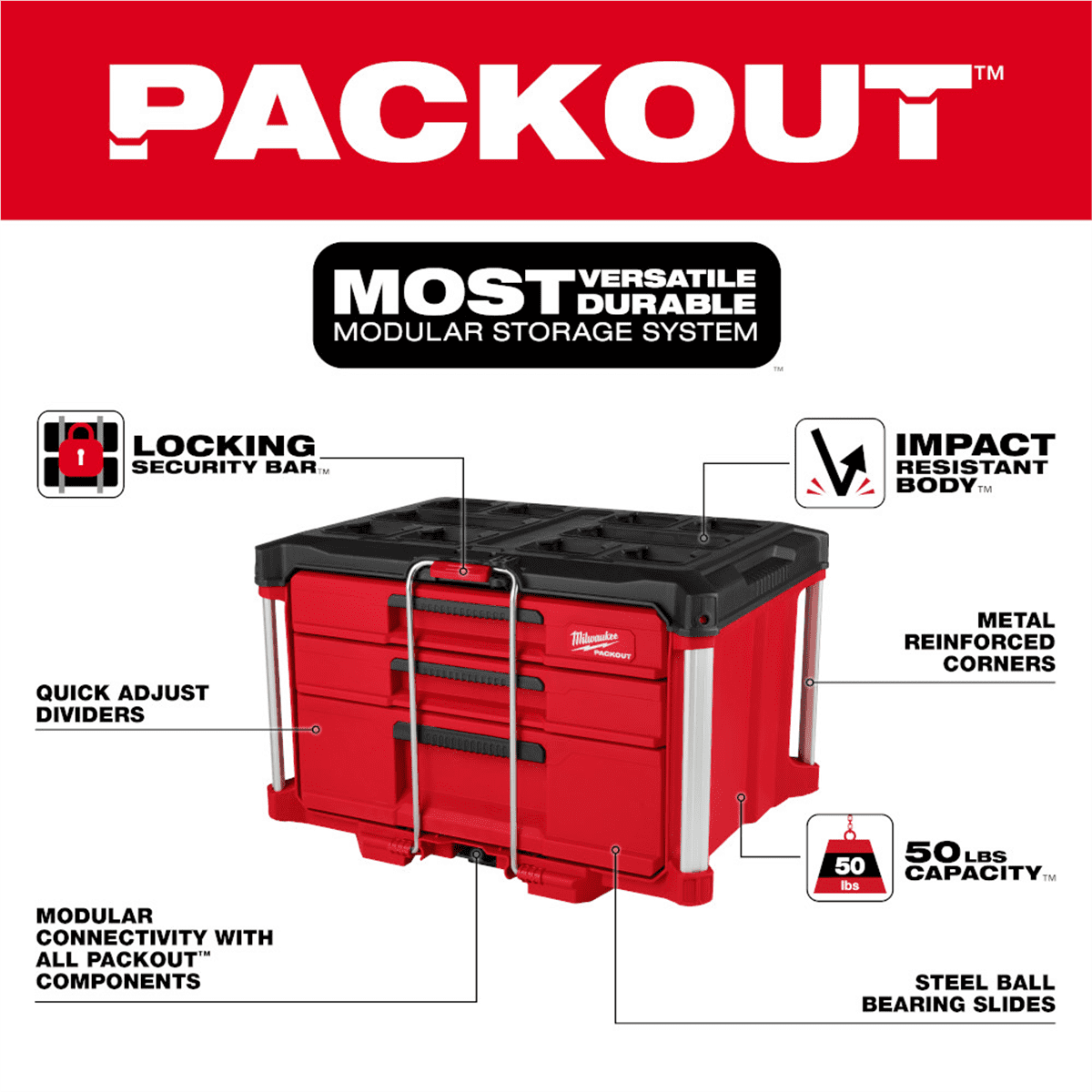 Milwaukee Tool PACKOUT Multi-Depth 3-Drawer Tool Box - Image 2
