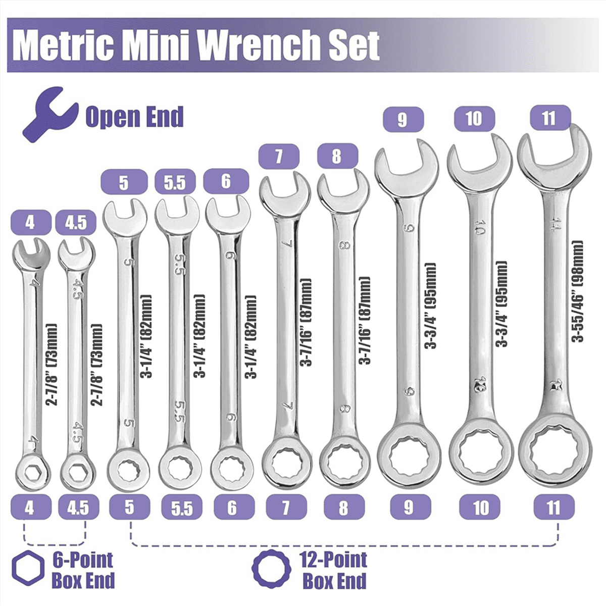 20 Pcs Open End Wrench Set, Mini Metric SAE Combination Set Thin, Ratchet Wrenches Mul pwm25 - Image 2