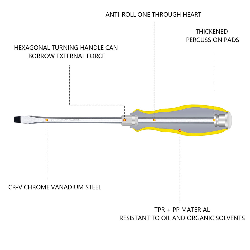 2-Piece Professional Screwdriver Set, Phillips and Flat Head, Non-Slip Handles, S2 Steel, Yellow - Image 6