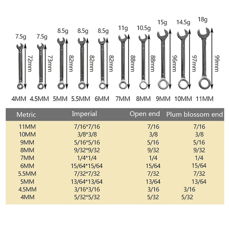 10-Piece Mini Wrench Set Manual Dual-Purpose Tool Maintenance Tools - Image 4